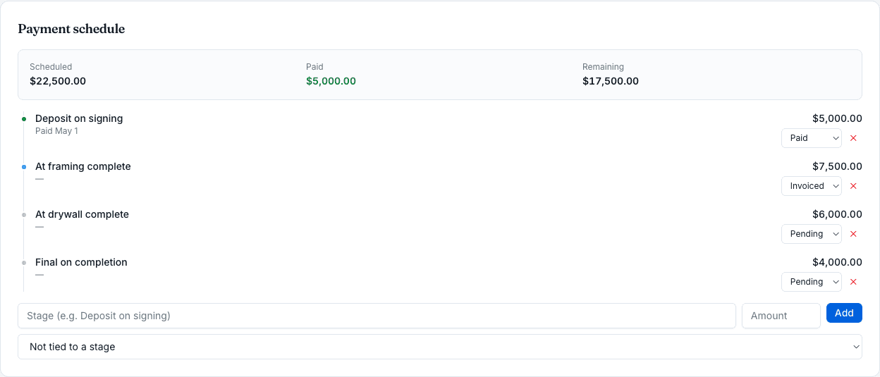 Payment schedule showing scheduled, paid, and remaining totals across deposit and progress stages